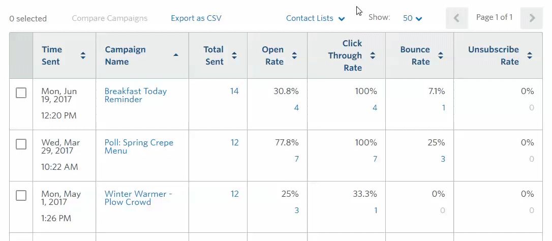 Constant Contact's reporting interface