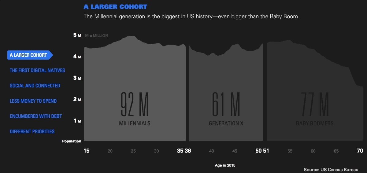 Gif of an interactive infographic