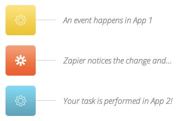 event-based automation