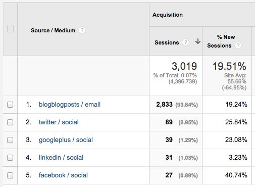 google analytics example
