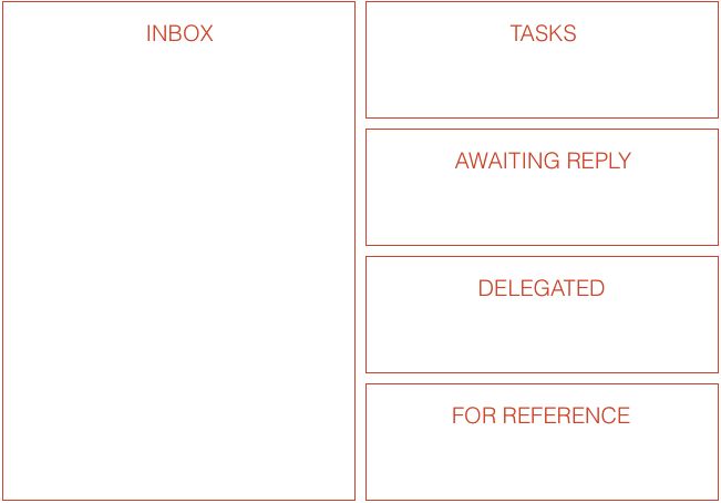email zones