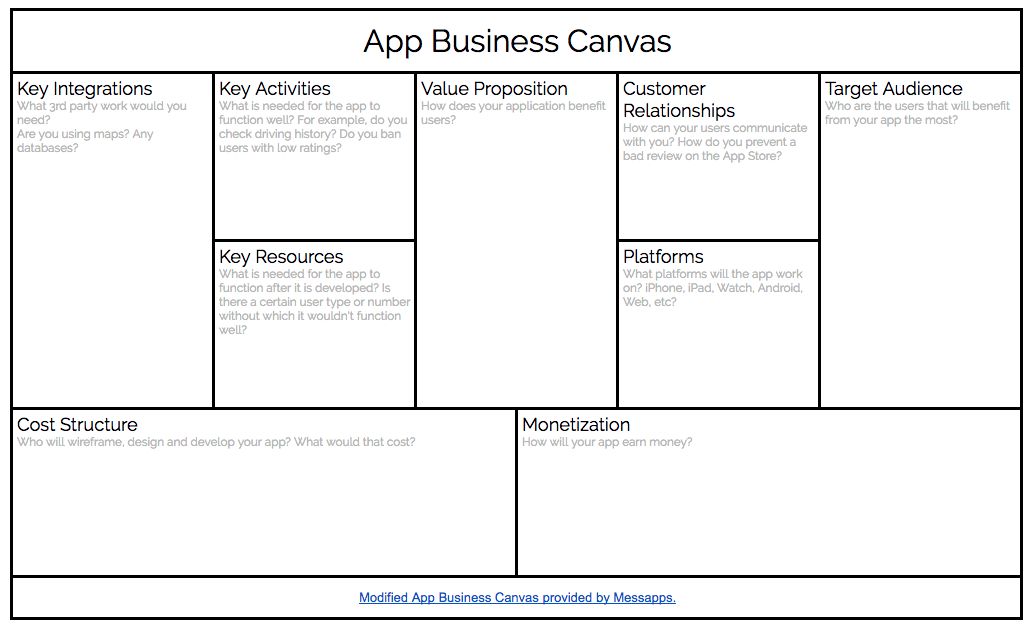 Business considerations chart