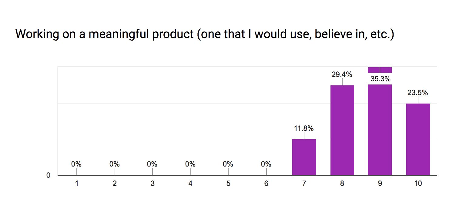 MeisterLabs survey