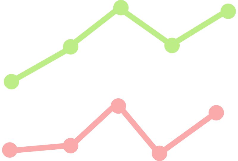 graphs