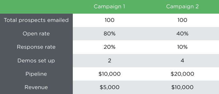 email campaign stats
