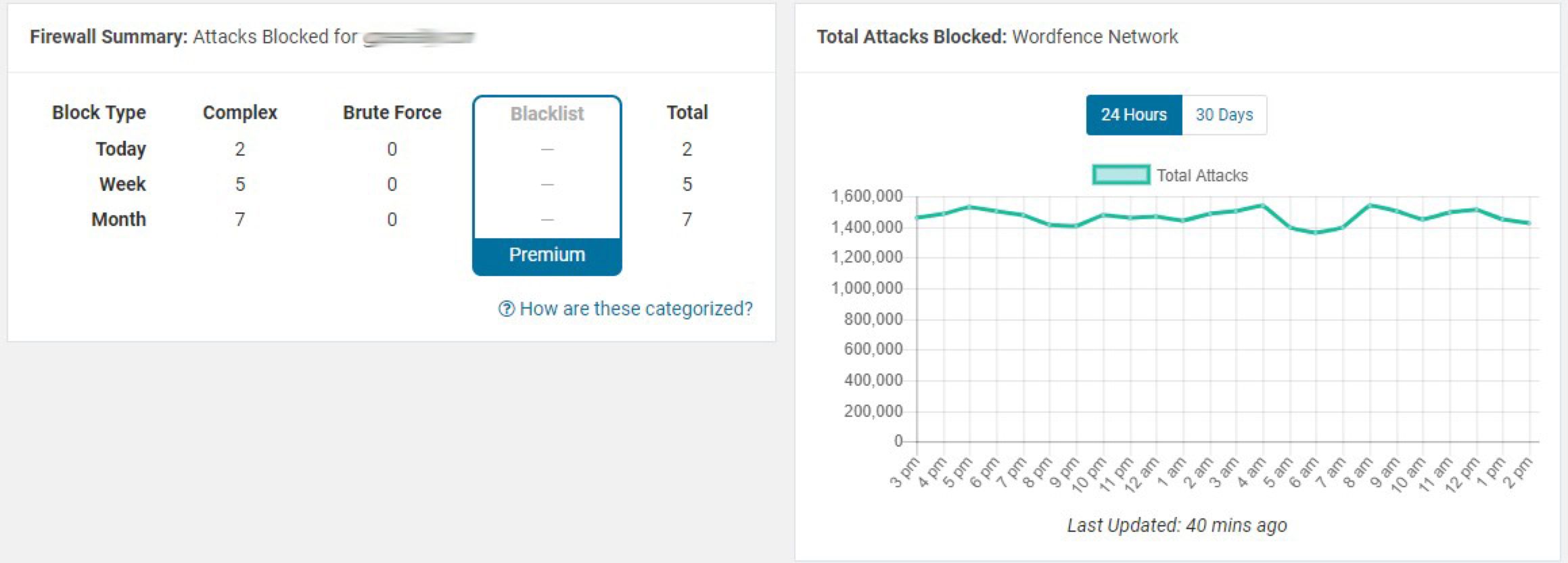 Blocked attacks