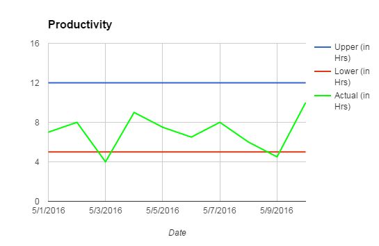 productivity graph