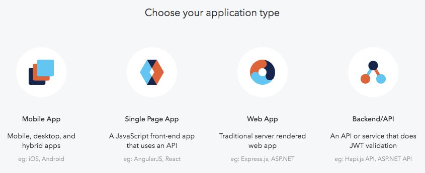 Auth0 frameworks get you a complete application quickly