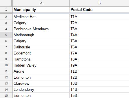 Cleaned up Google Sheets XML table