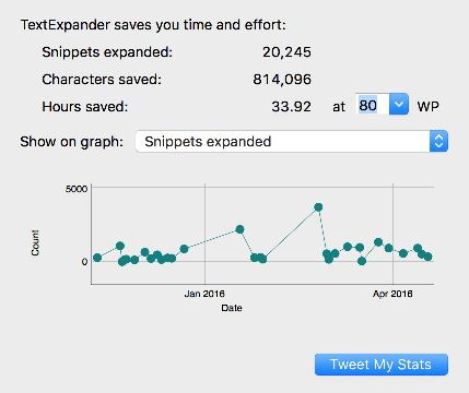 textexpander time savings
