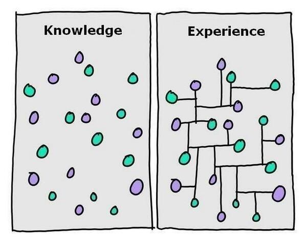 experiences vs connections image