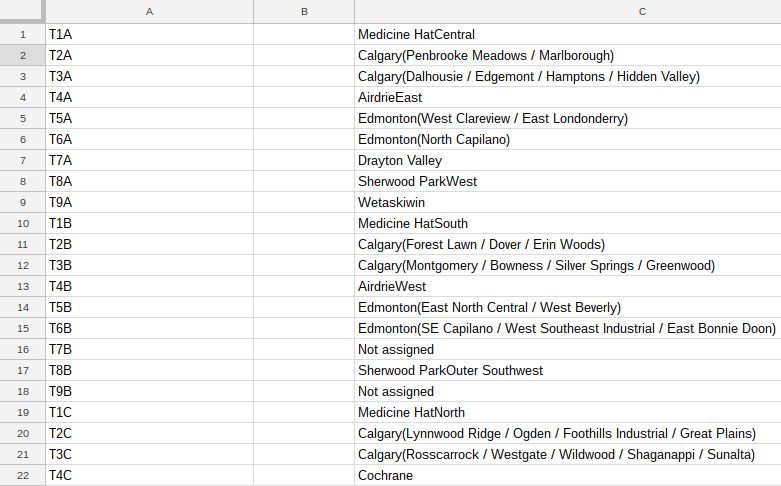 Comment extraire des données d'une page Web avec Google Sheets Imported XML table in Google Sheets