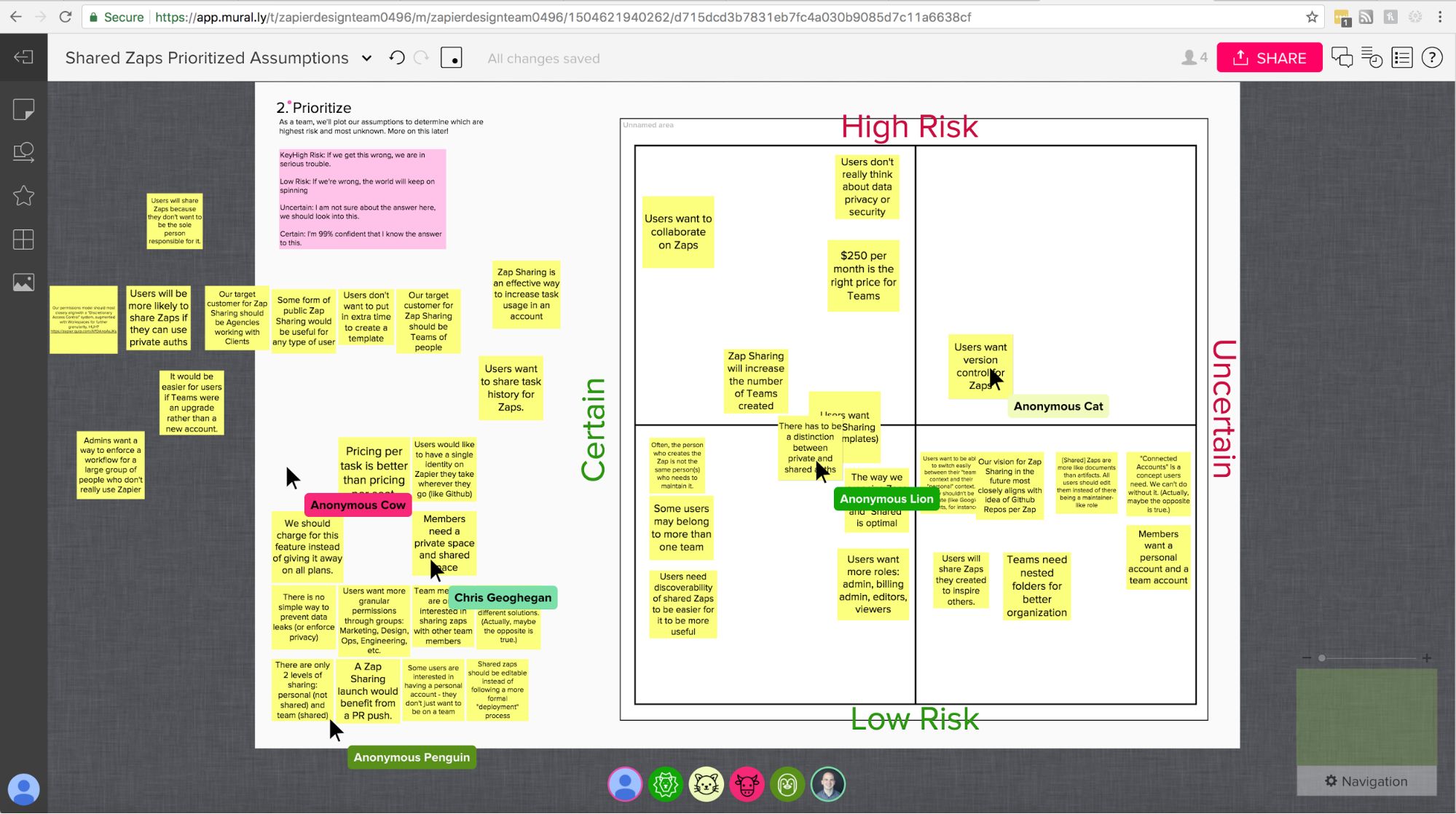 How to Prioritize Decisions as a Team with a Questions and Assumptions ...