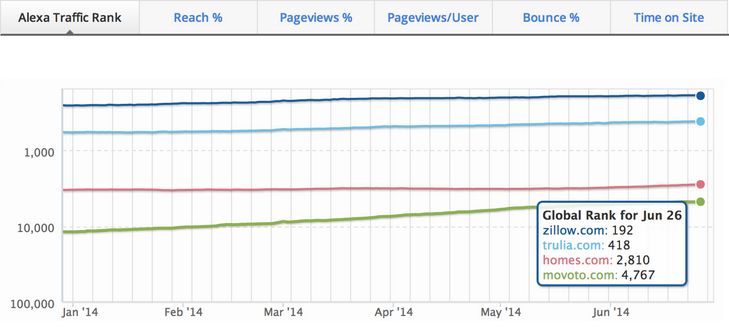 Alexa traffic rank