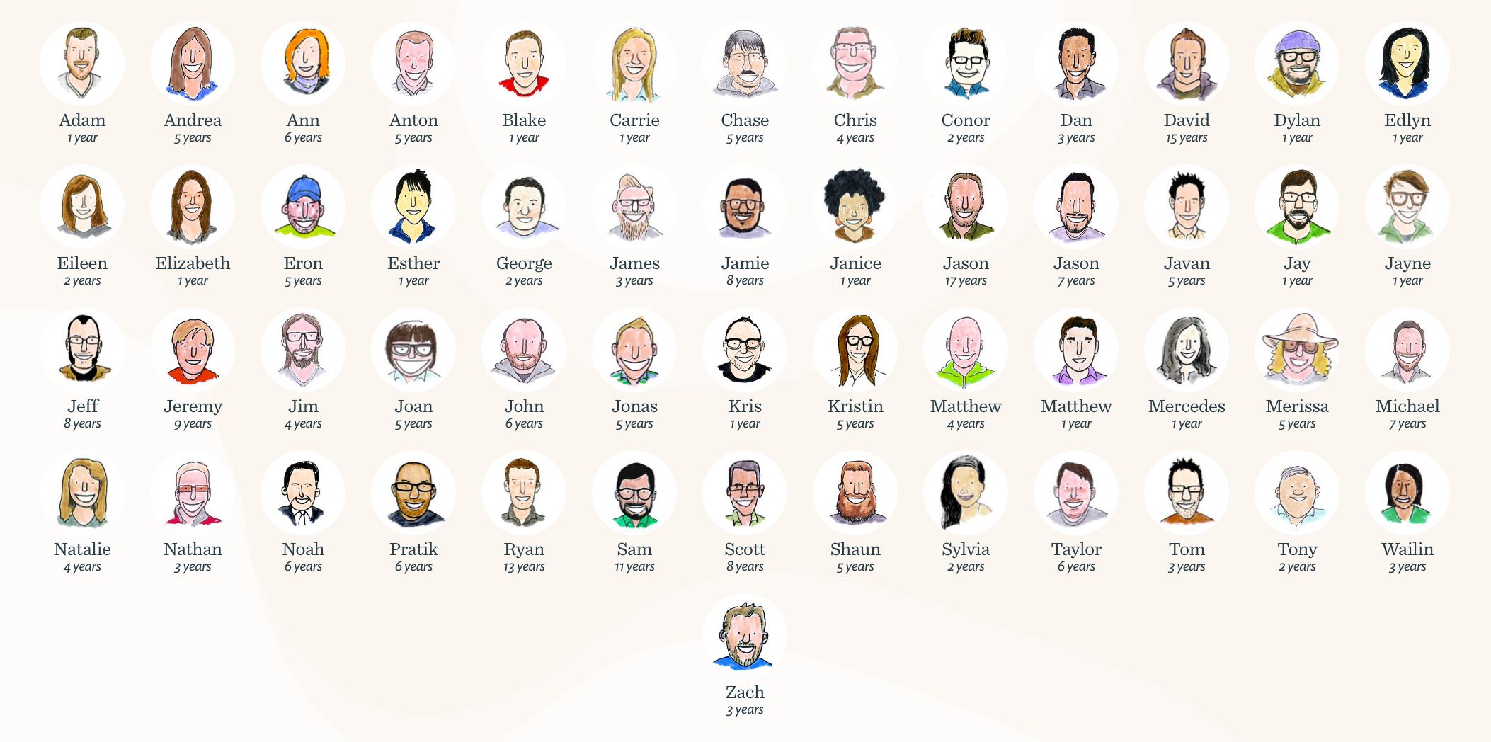 Illustrations of members of the Basecamp team