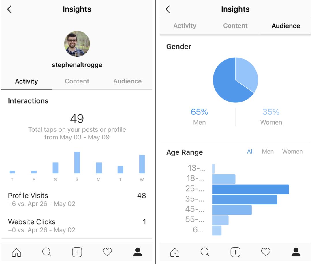 instagram business profile - auto dm instagram followers github