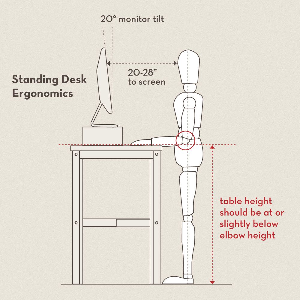 Screen ergonomics