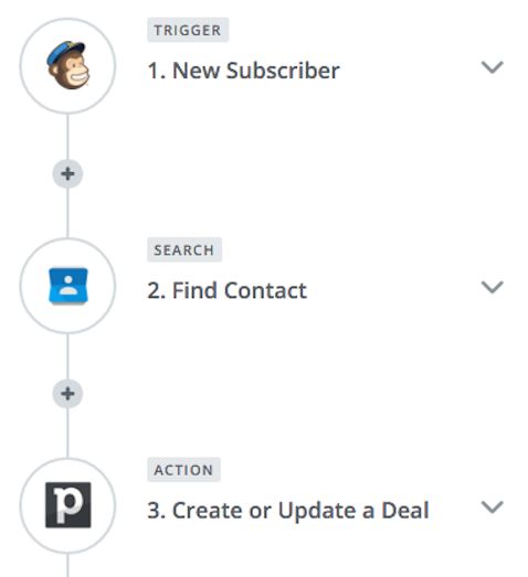 Outlook Outlook