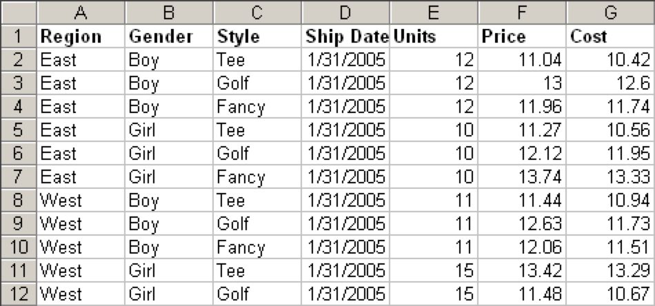 Spreadsheet with seven columns and twelve rows, showing basic data