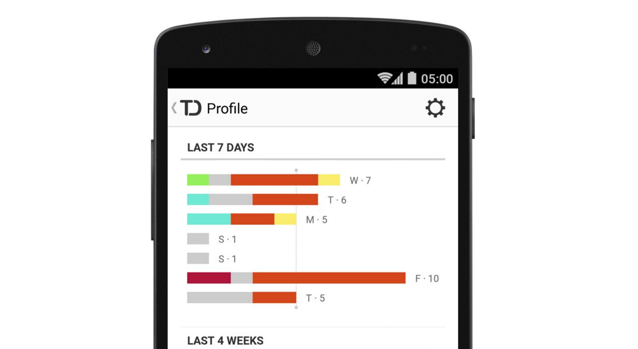Todoist