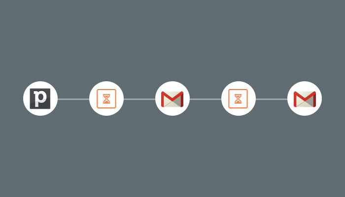 pipedrive gmail