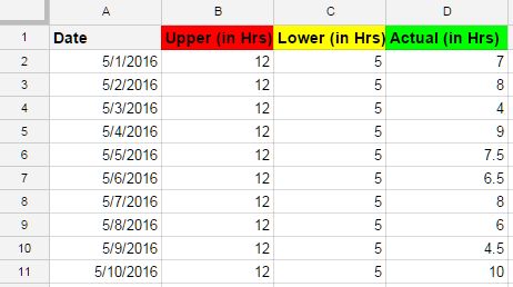 productivity spreadsheet