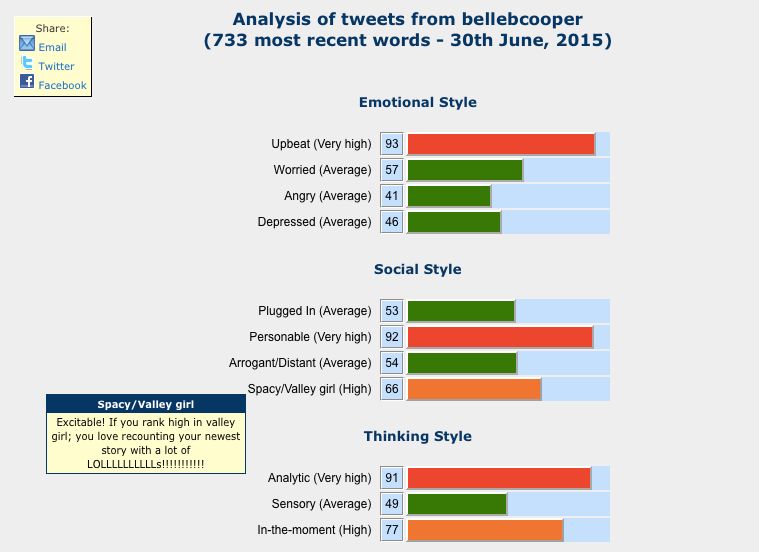 Analyze Words