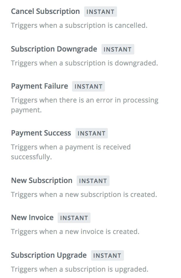 List of instant Zoho Subscriptions Triggers