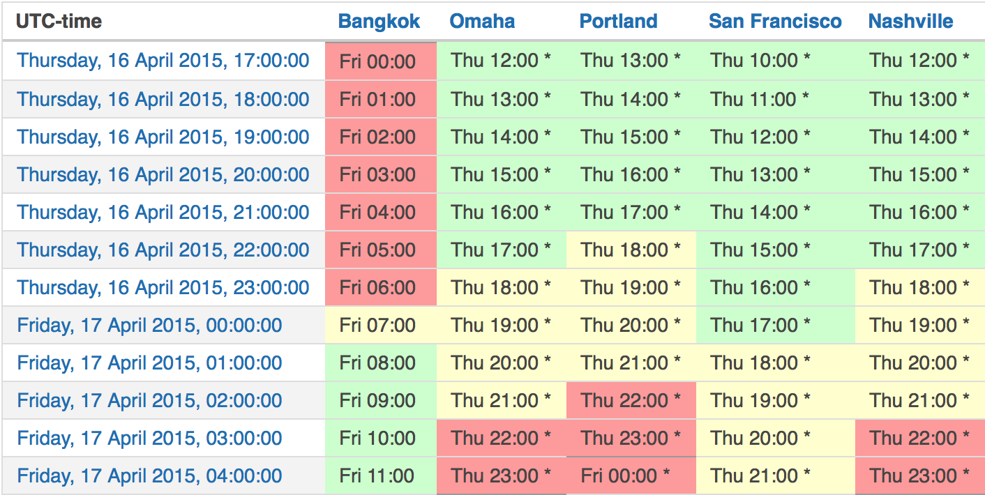 The Pros And Cons Of Working Across Time Zones What To Expect When You The Pros And Cons Of Working Across Time Zones What To Expect When You