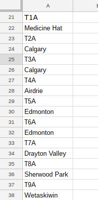 Comment extraire des données d'une page Web avec Google Sheets Single column table