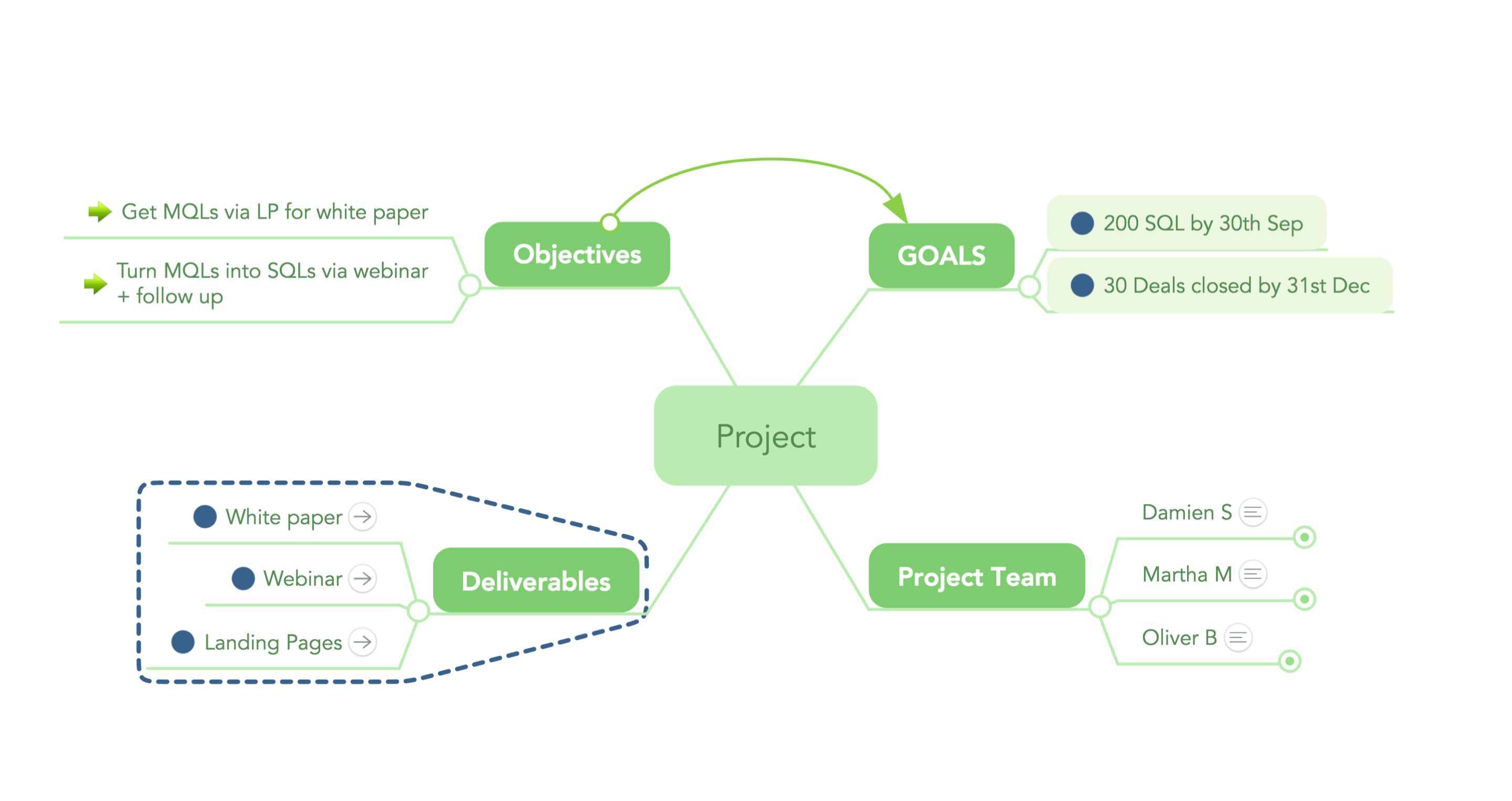 New software mind map