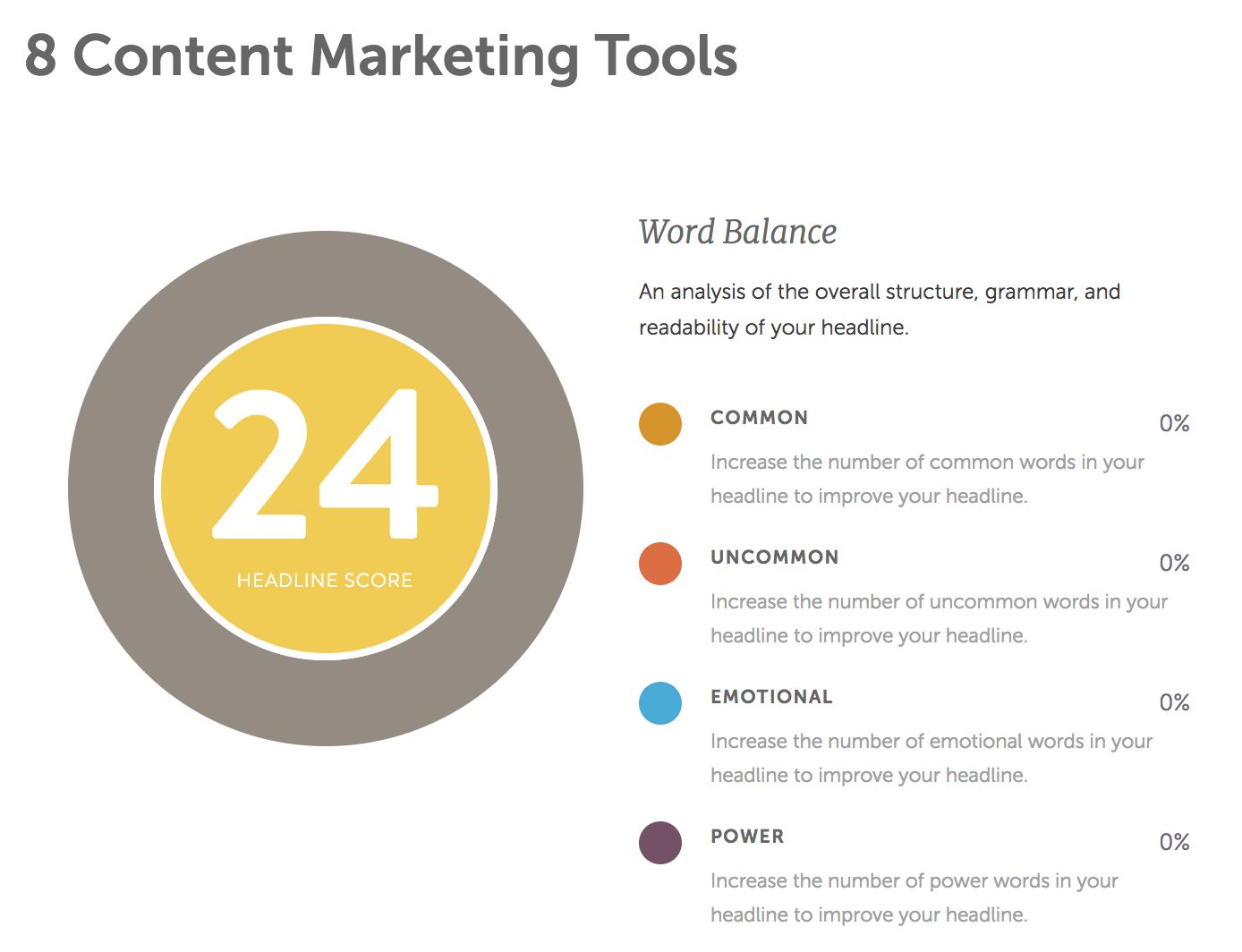 CoSchedule headline analyzer