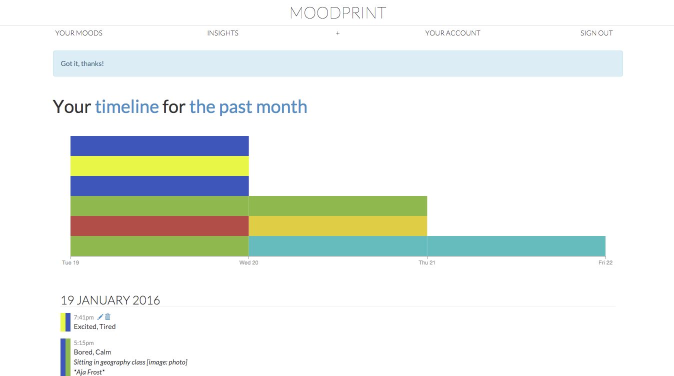 Moodprint