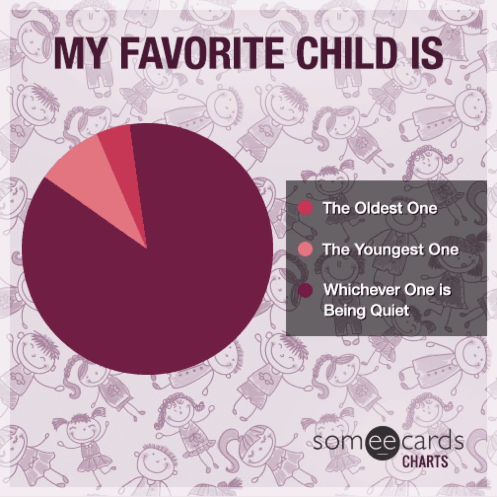 My favorite child pie chart