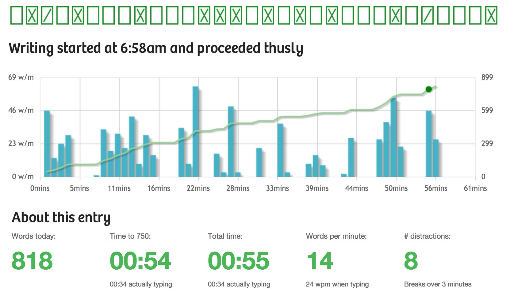 750 Words stats1